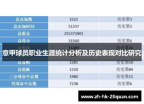 意甲球员职业生涯统计分析及历史表现对比研究