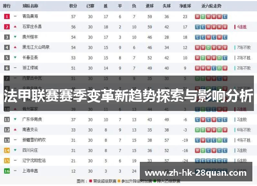 法甲联赛赛季变革新趋势探索与影响分析