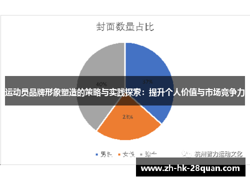 运动员品牌形象塑造的策略与实践探索：提升个人价值与市场竞争力