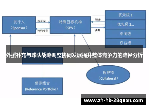 外援补充与球队战略调整协同发展提升整体竞争力的路径分析