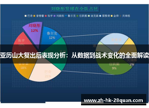 亚历山大复出后表现分析：从数据到战术变化的全面解读