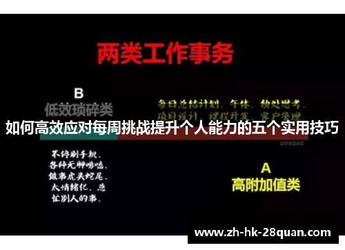 如何高效应对每周挑战提升个人能力的五个实用技巧