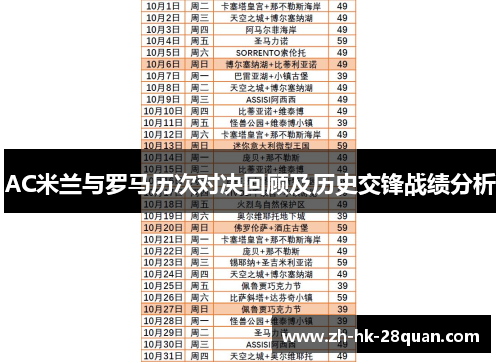 AC米兰与罗马历次对决回顾及历史交锋战绩分析