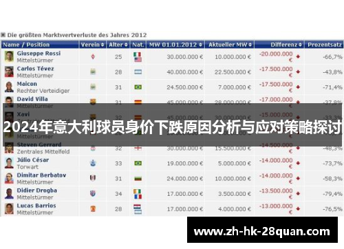 2024年意大利球员身价下跌原因分析与应对策略探讨