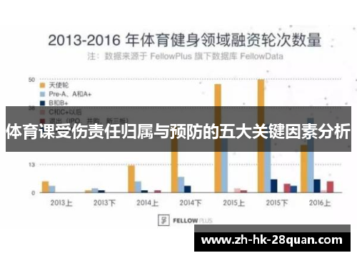 体育课受伤责任归属与预防的五大关键因素分析
