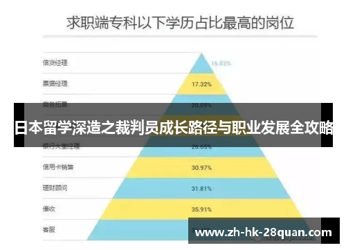 日本留学深造之裁判员成长路径与职业发展全攻略