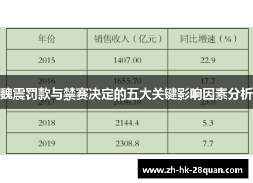 魏震罚款与禁赛决定的五大关键影响因素分析