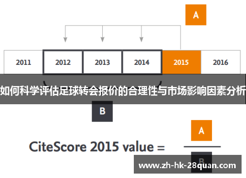 如何科学评估足球转会报价的合理性与市场影响因素分析
