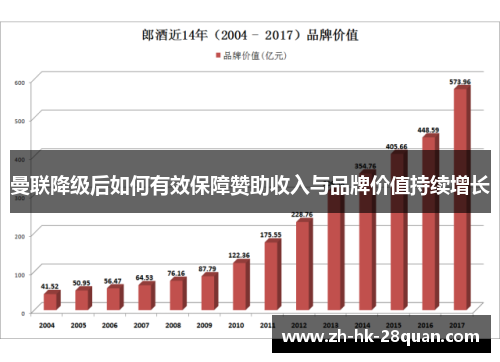 曼联降级后如何有效保障赞助收入与品牌价值持续增长