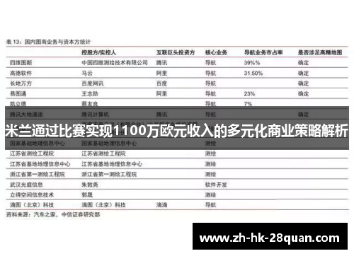 米兰通过比赛实现1100万欧元收入的多元化商业策略解析