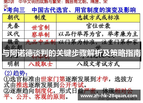 与阿诺德谈判的关键步骤解析及策略指南