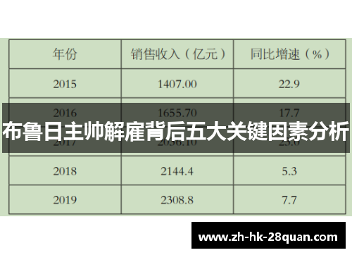 布鲁日主帅解雇背后五大关键因素分析