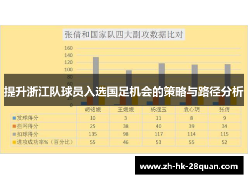 提升浙江队球员入选国足机会的策略与路径分析