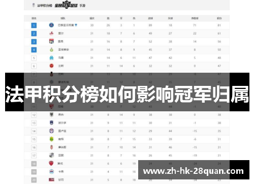 法甲积分榜如何影响冠军归属