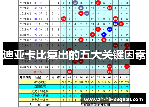 迪亚卡比复出的五大关键因素