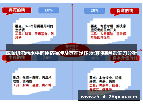 威廉切尔西水平的评估标准及其在足球领域的综合影响力分析