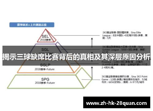 揭示三球缺席比赛背后的真相及其深层原因分析