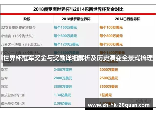 世界杯冠军奖金与奖励详细解析及历史演变全景式梳理