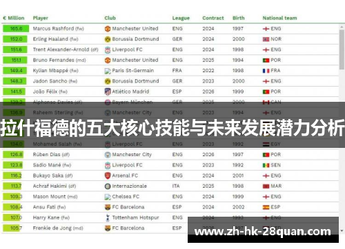 拉什福德的五大核心技能与未来发展潜力分析