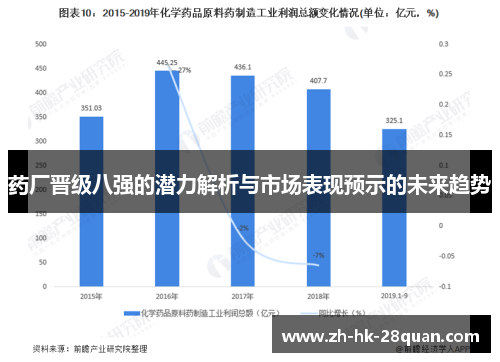 药厂晋级八强的潜力解析与市场表现预示的未来趋势